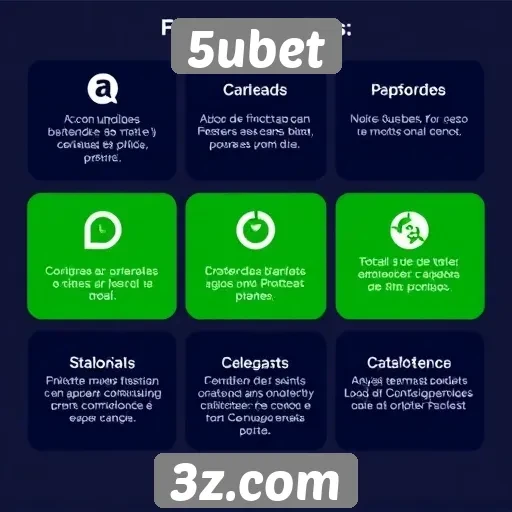 Funcionalidades principais do site 5ubet